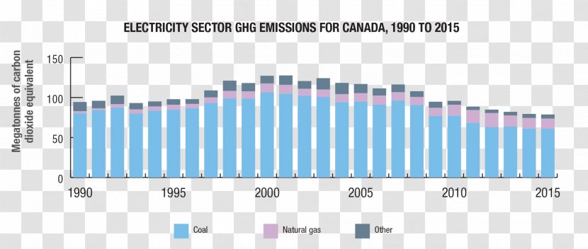 Greenhouse Gas Energy Electricity Generation Oil Sands - Parallel Transparent PNG