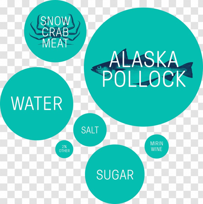 Surimi Crab Stick Alaska Pollock Brand - Meat Transparent PNG