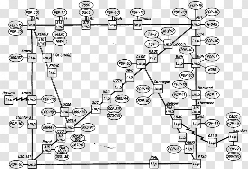 ARPANET Computer Network History Of The Internet Map - Black And White Transparent PNG