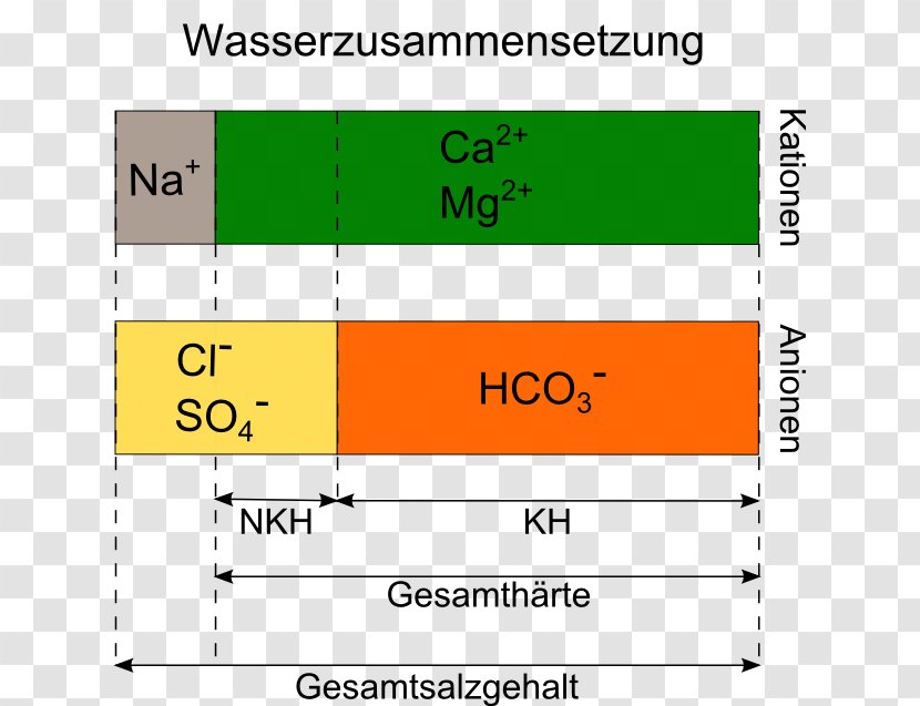 Hard Water عسر الماء Calcium Sulfate Carbonate Hardness Magnesium - Text Transparent PNG