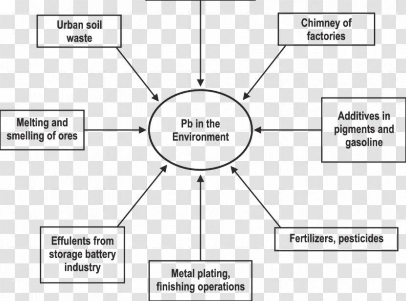 Lead Pollution Natural Environment Pollutant Eutectic System - Metal - Earth Transparent PNG