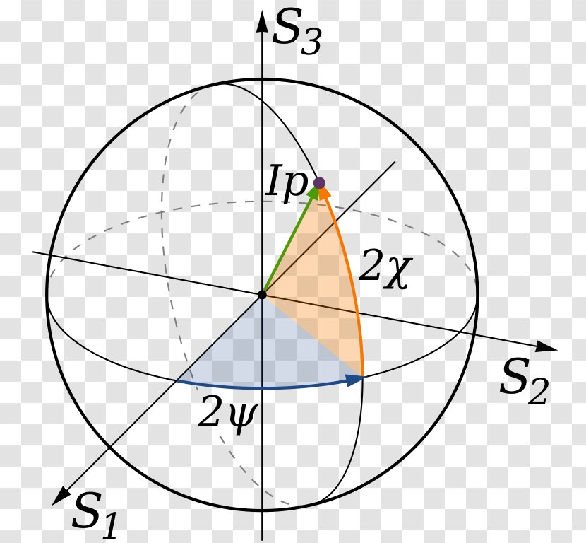 Polarized Light Stokes Parameters Transverse Wave Homology - Electromagnetism Transparent PNG