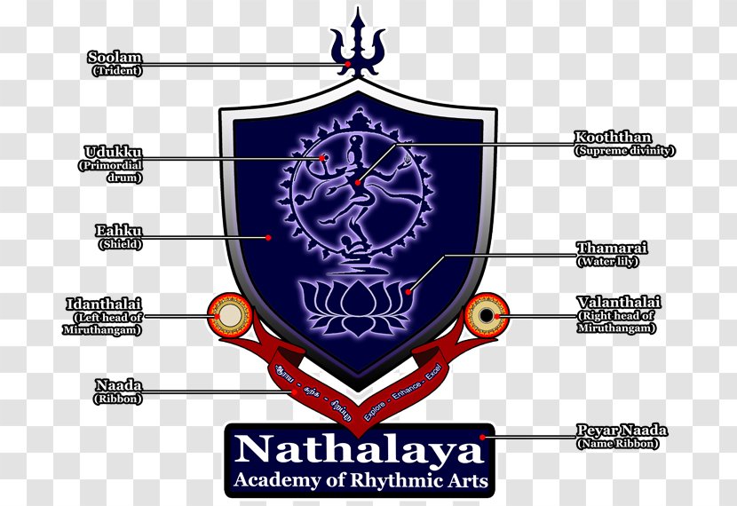 Logo Emblem Ramanathapuram Organization - Ignorance - Ganapathy Transparent PNG