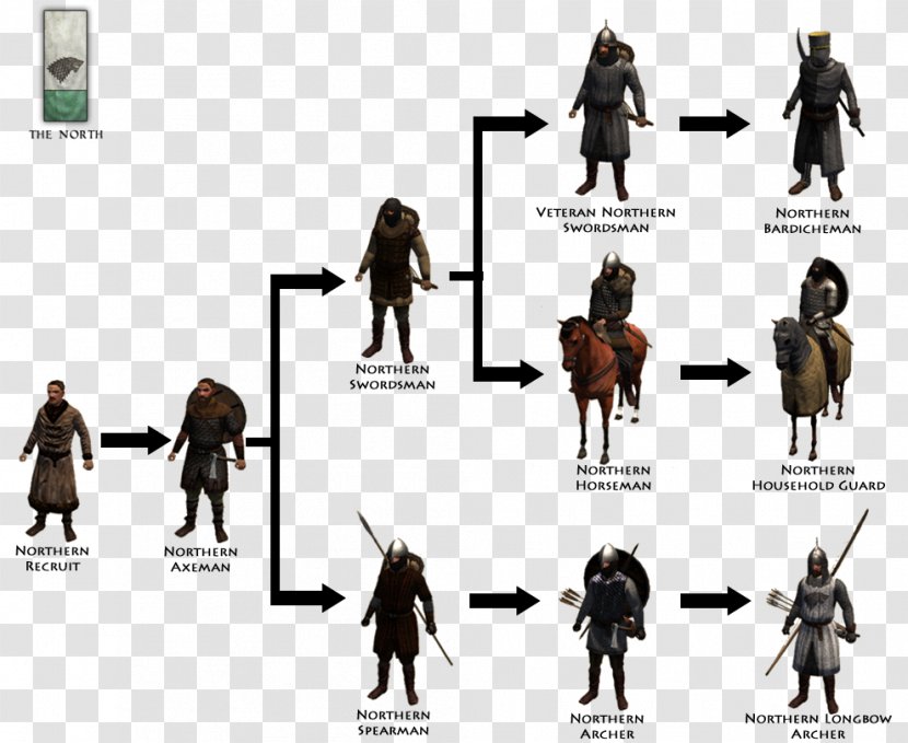 Mount & Blade: Warband A Clash Of Kings Troop Essos - Sergeant Transparent PNG