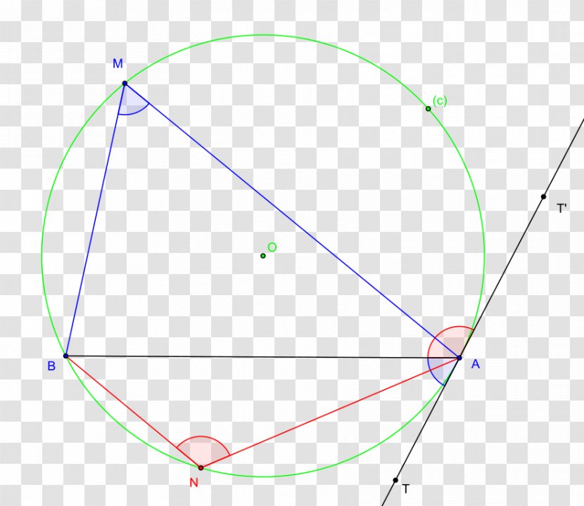 Inscribed Angle GeoGebra Point - Area Transparent PNG