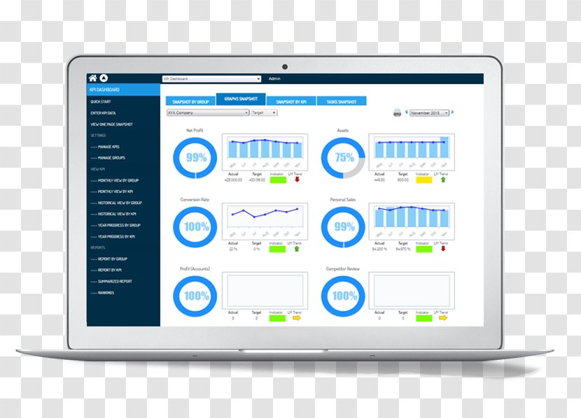 Business Plan Dashboard Performance Indicator Marketing - Display Device Transparent PNG