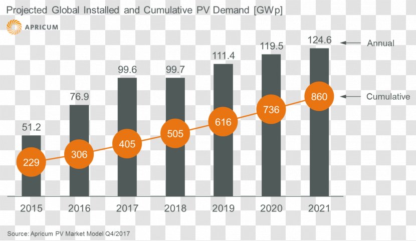 Market Solar Power Apricum – The Cleantech Advisory Clean Technology - Text - Term Transparent PNG