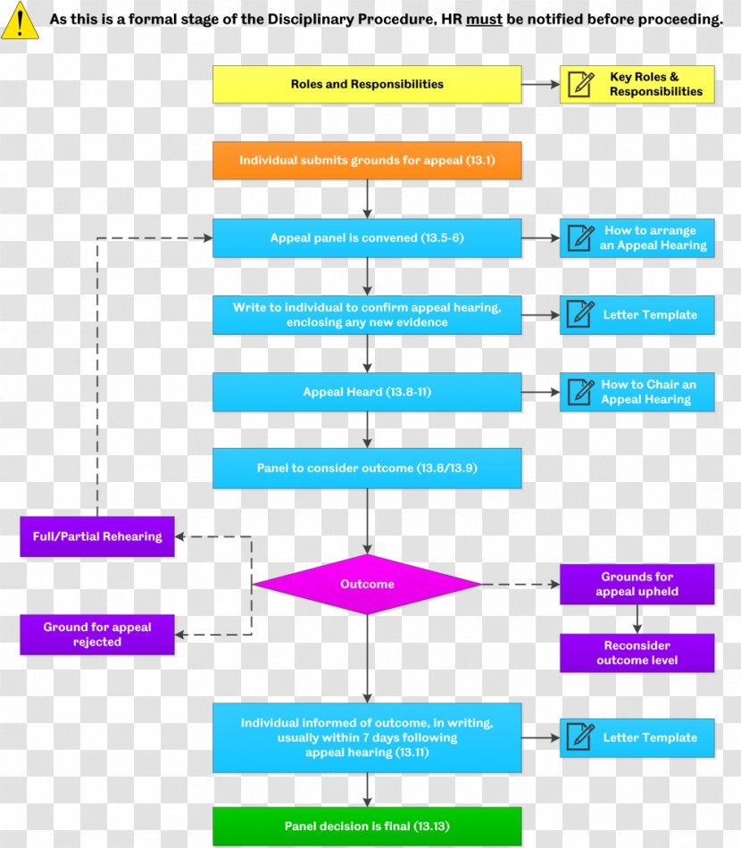 Dispute Resolution Grievance Chore Chart Policy - Text - Coloring Book Transparent PNG