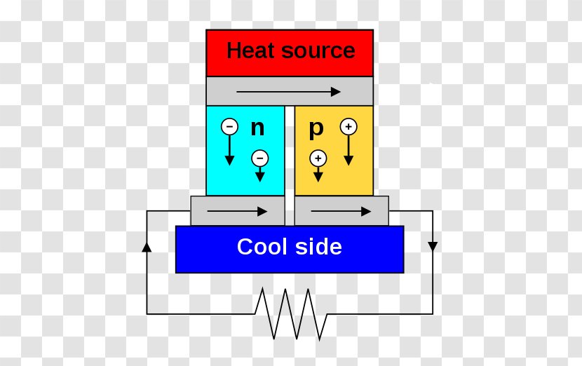 Thermoelectric Effect Generator Efecte Termoelèctric Seebeck Electricity - Termoelectricidad Transparent PNG