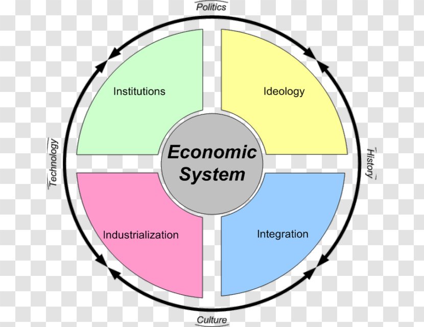 Economic System Market Economy Economics Mixed - Manmohan Singh Transparent PNG