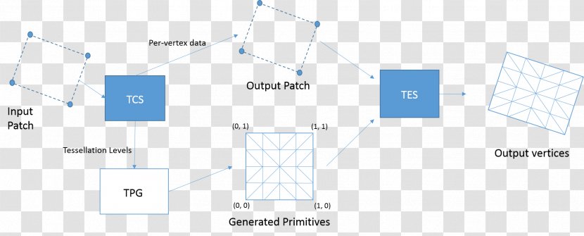 Product Design Line Diagram Angle - Technology - Dynamic Shading Transparent PNG