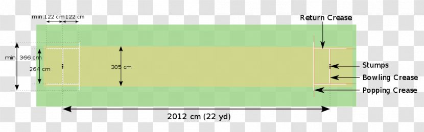 Cricket Pitch Field Laws Of Crease - Athletics Transparent PNG