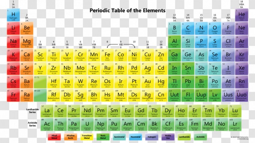 Periodic Table Chemistry Chemical Element Atomic Number Symbol - Cartoon - Tabla Transparent PNG
