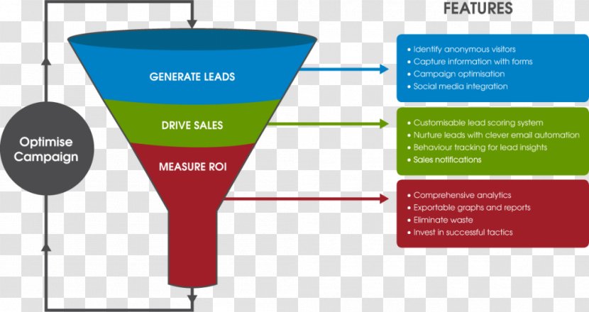 Digital Marketing Automation Online Advertising Sales Process - Banner Transparent PNG
