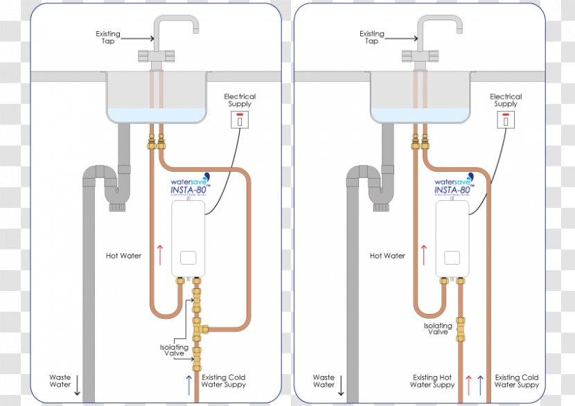 Tankless Water Heating Tap Central - Hot Transparent PNG