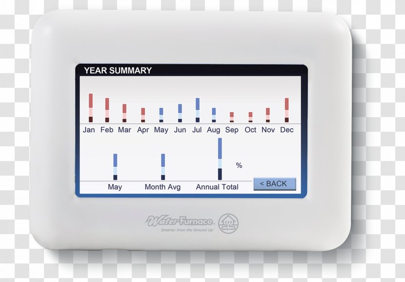 Thermostat Electronics WaterFurnace Renewable Energy, Inc. System - Electrical Switches Transparent PNG