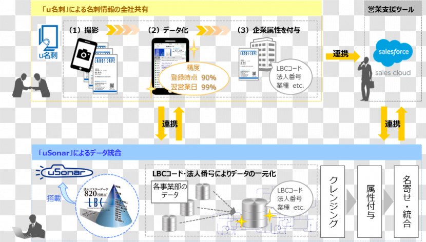 Financial Services Agency Finance Institution Business Product Design - English Newspaper Transparent PNG