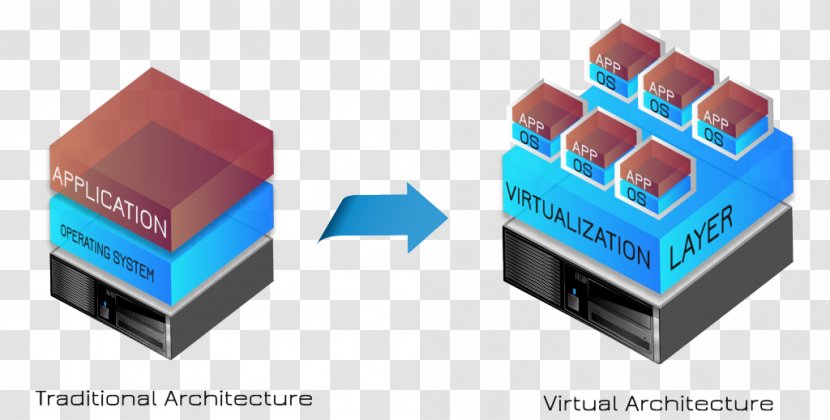 Virtualization VMware ESXi Virtual Machine CloudForms Red Hat - Linux Transparent PNG