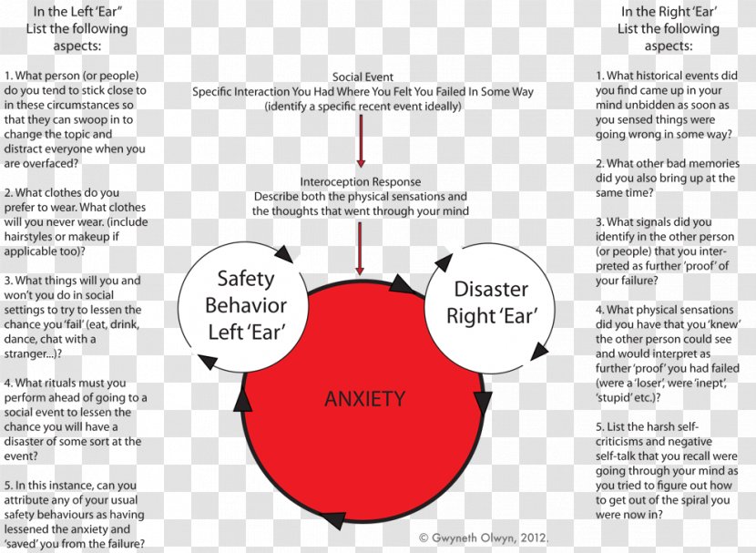Social Anxiety Disorder Severe Eating - Cognitive Behavioral Therapy Transparent PNG