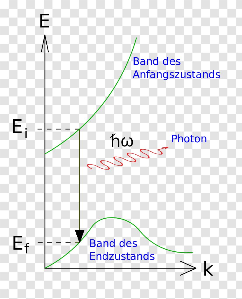 Line Point Angle Transparent PNG