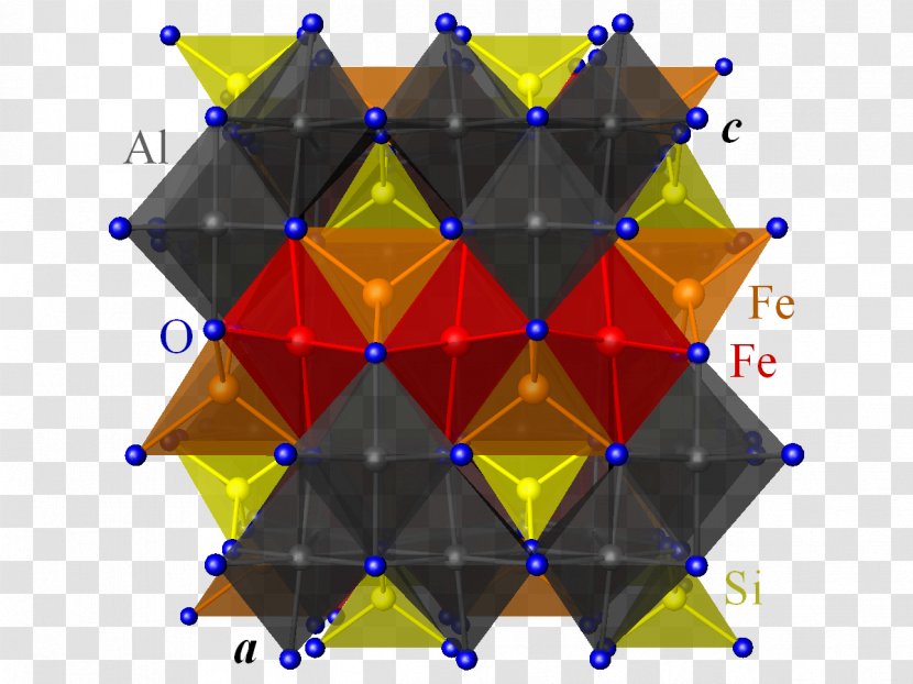 Hovmöller Diagram Staurolite Crystal Structure Symmetry - Groupe Perspective Transparent PNG