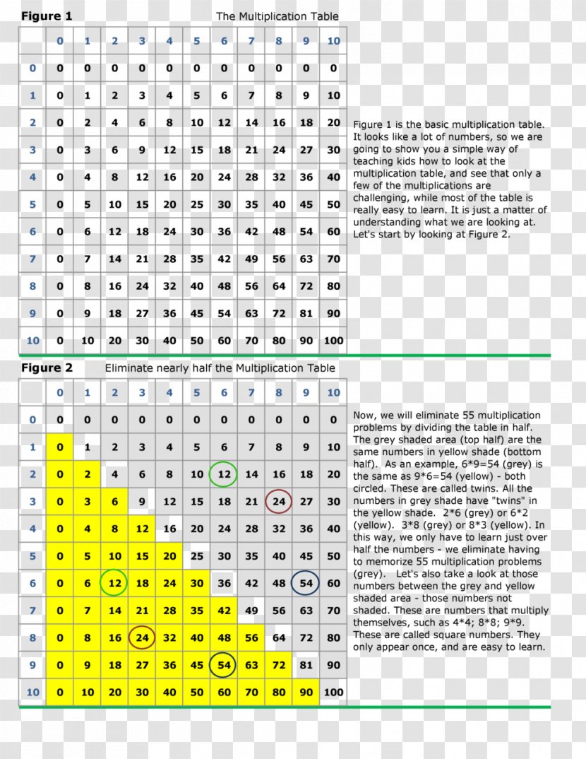 Mathematics Multiplication Table - Diagram Transparent PNG