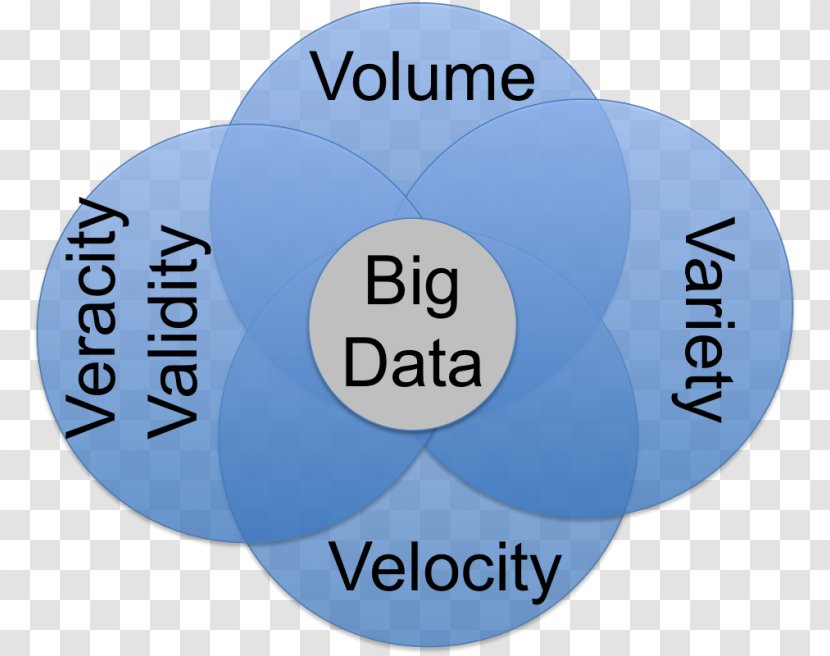 Big Data Analysis Quality Visualization - Organization Transparent PNG