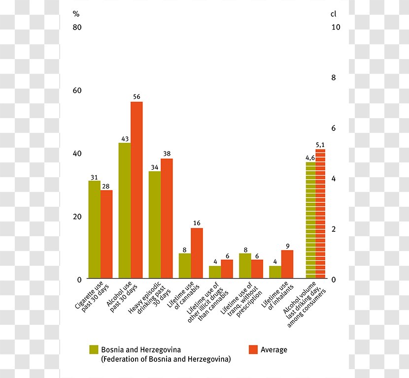 Addiction Drug Alcoholism Graph Of A Function - Droga - Day Bosnians Transparent PNG