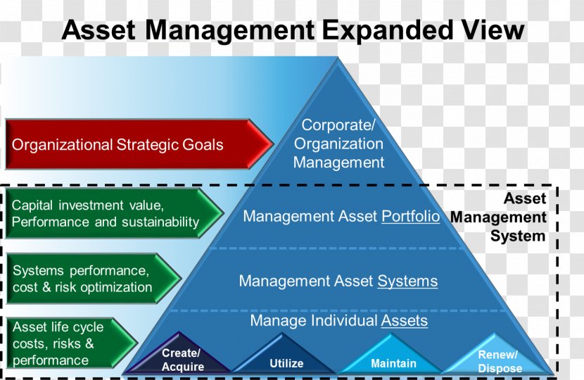 Asset Management Organization Investment - Software Transparent PNG