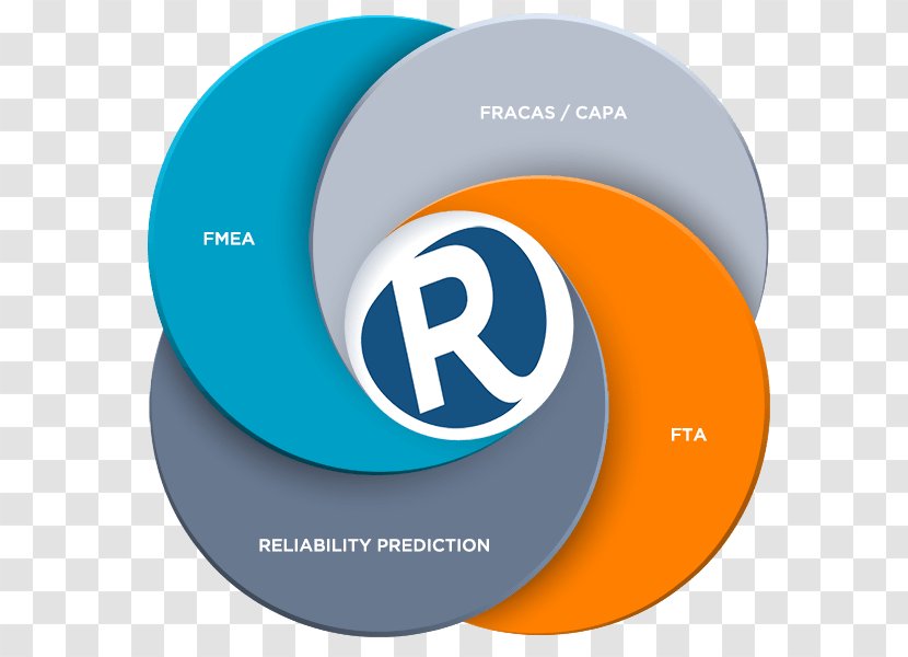 Logo Brand Product Organization Trademark - Text - Online Advertising Transparent PNG