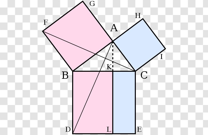 Euclid's Elements Pythagorean Theorem Mathematical Proof Mathematics - Creative Geometry Transparent PNG