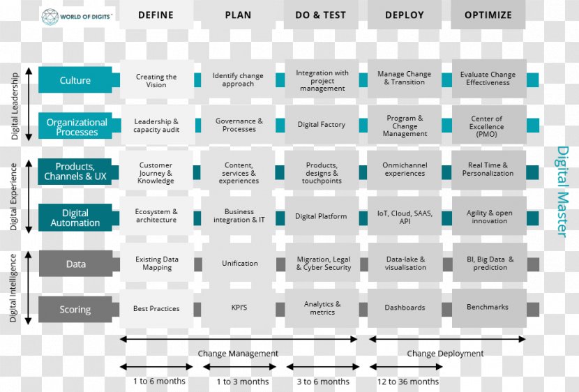 Paper Computer Software Document Web Page - Digital Transformation Transparent PNG