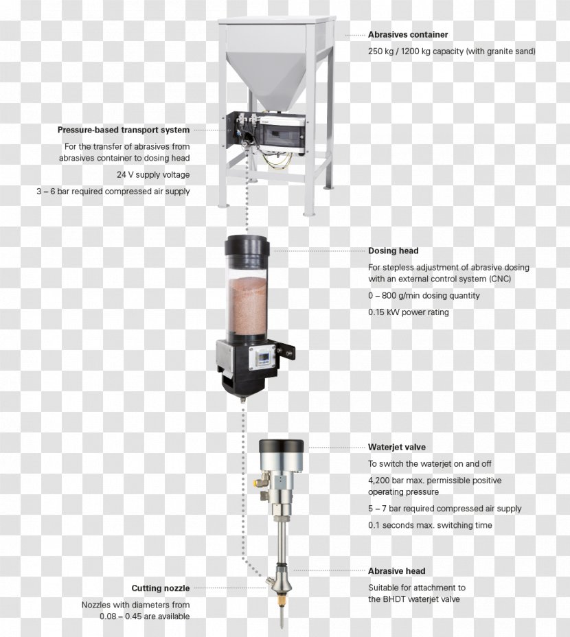 Water Jet Cutter Pump Cutting Hydraulics - Hydraulic Intensifier - Air Pressure Bar Transparent PNG