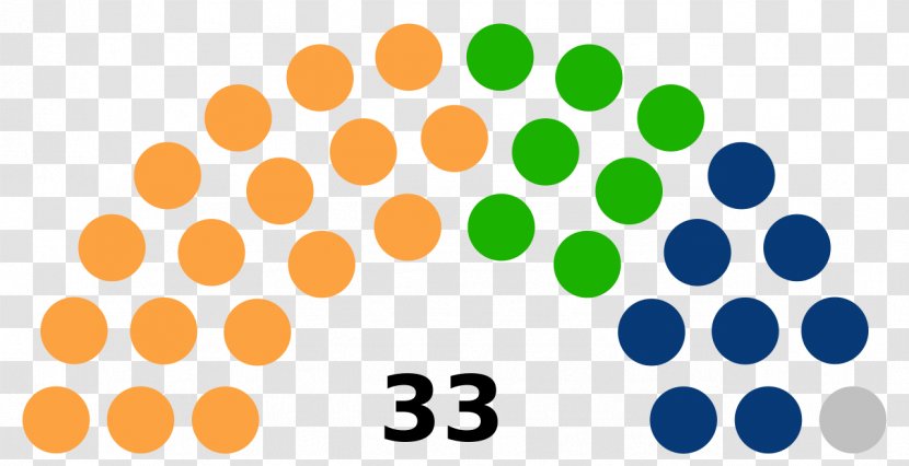 Ohio Illinois Deliberative Assembly Legislature Senate - United States - Democracy Transparent PNG