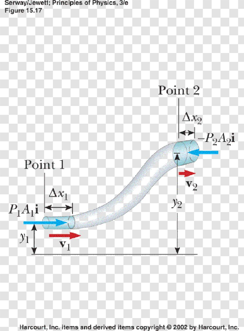 Fluid Mechanics Liquid Matter Bernoulli's Principle - Area - Gravitational Potential Transparent PNG