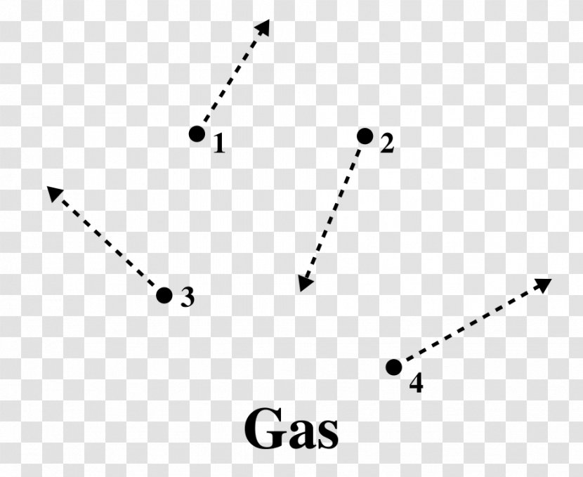 Particle Kinetic Theory Of Gases Brownian Motion - Triangle - Particles Transparent PNG