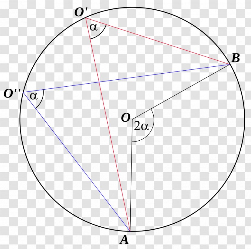Circle Central Angle Point Inscribed - Symmetry Transparent PNG