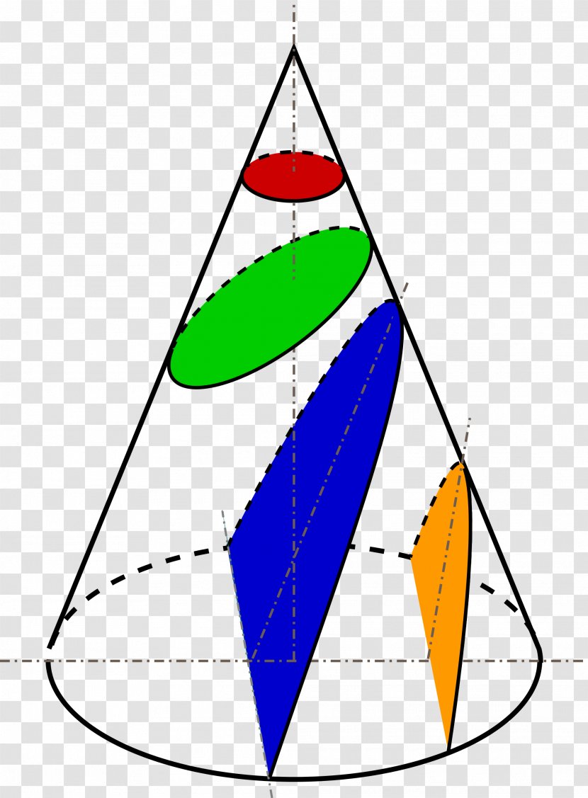 Conic Section Cone Parabola Hyperbola Line - Ellipse Transparent PNG