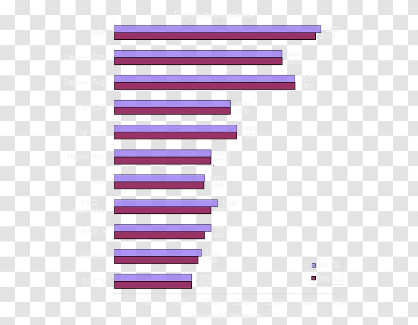 Line Brand Angle Font - Purple Transparent PNG