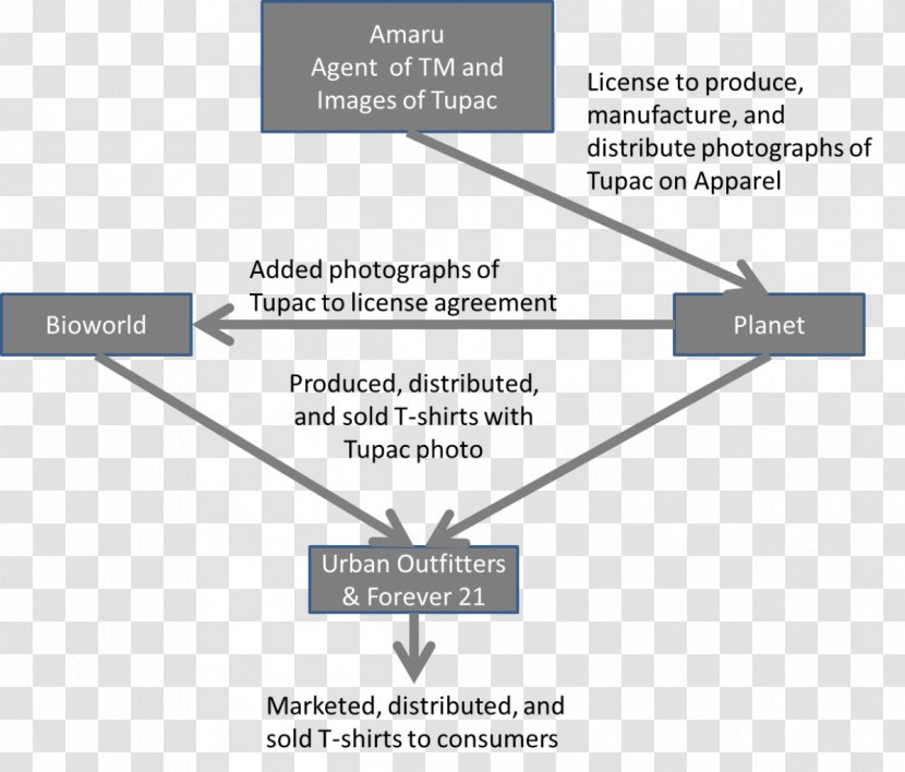 Document Line Organization Angle - Diagram Transparent PNG