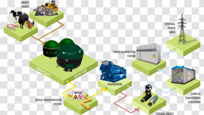 Lignocellulosic Biomass Energy Power Station Biogas - Technology - Plants Transparent PNG