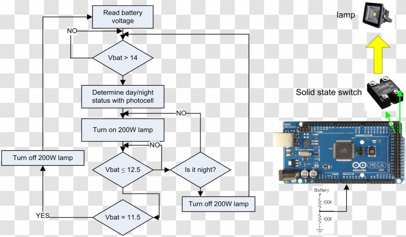Block Diagram Arduino System Electronics - Engineering - Kopiah Transparent PNG