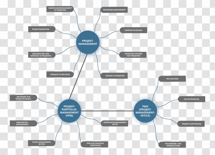 Brand Diagram - Design M Transparent PNG