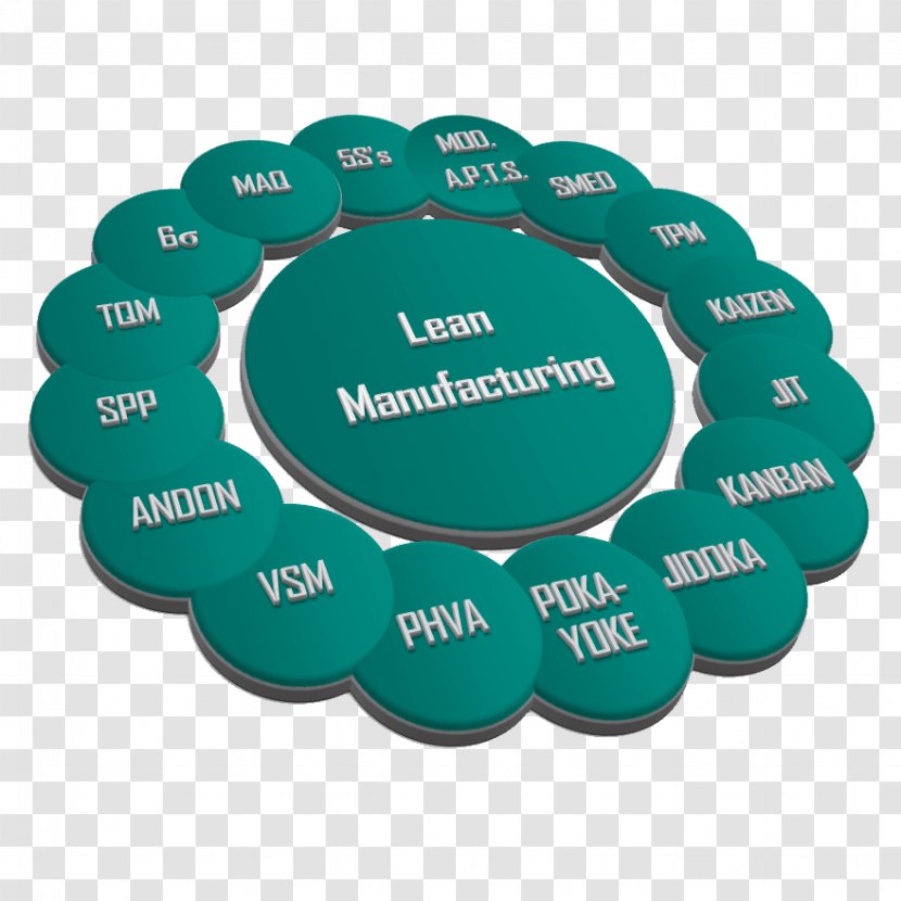 Lean Manufacturing Tool Single-minute Exchange Of Die - Actividad Transparent PNG