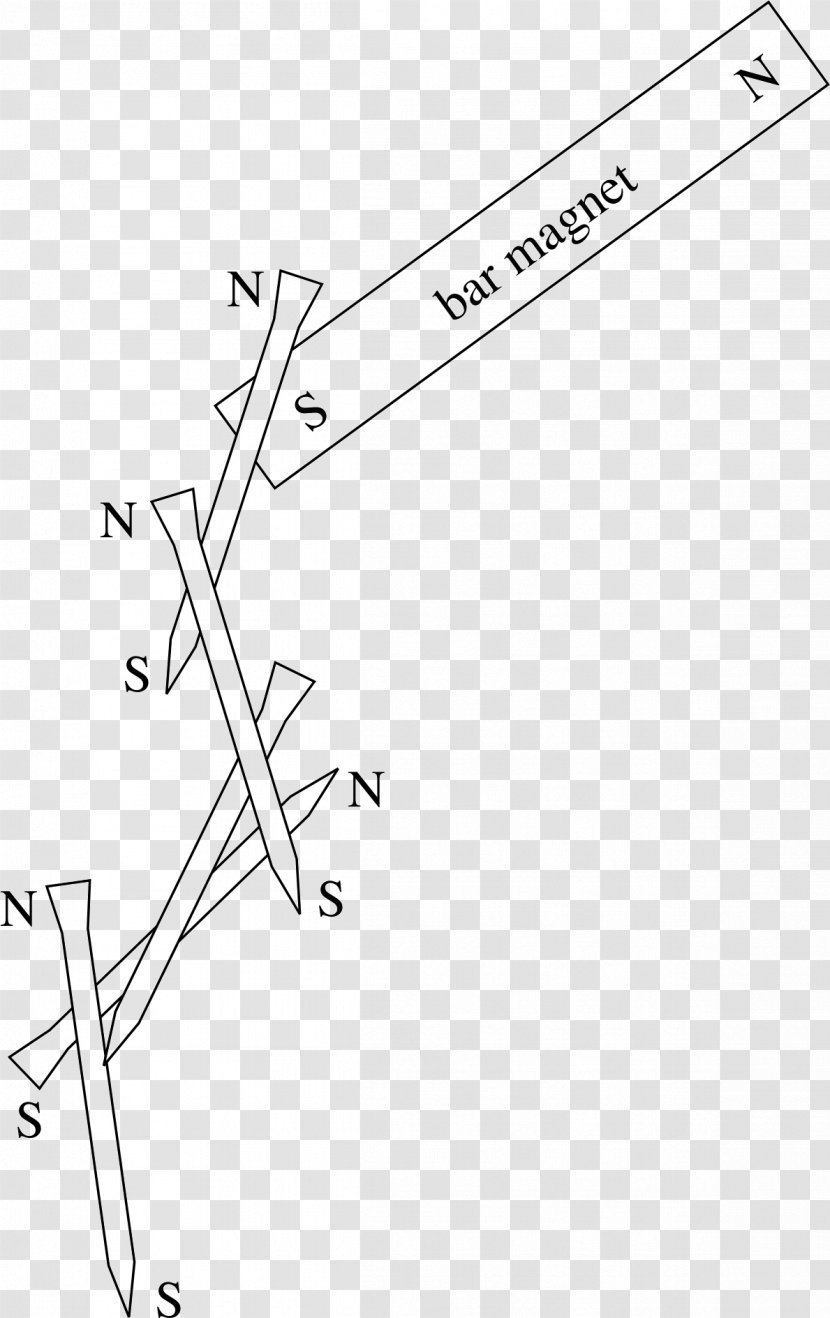 Magnetism Electromagnetic Induction Craft Magnets Magnetization Physics - Parallel - Iron Transparent PNG