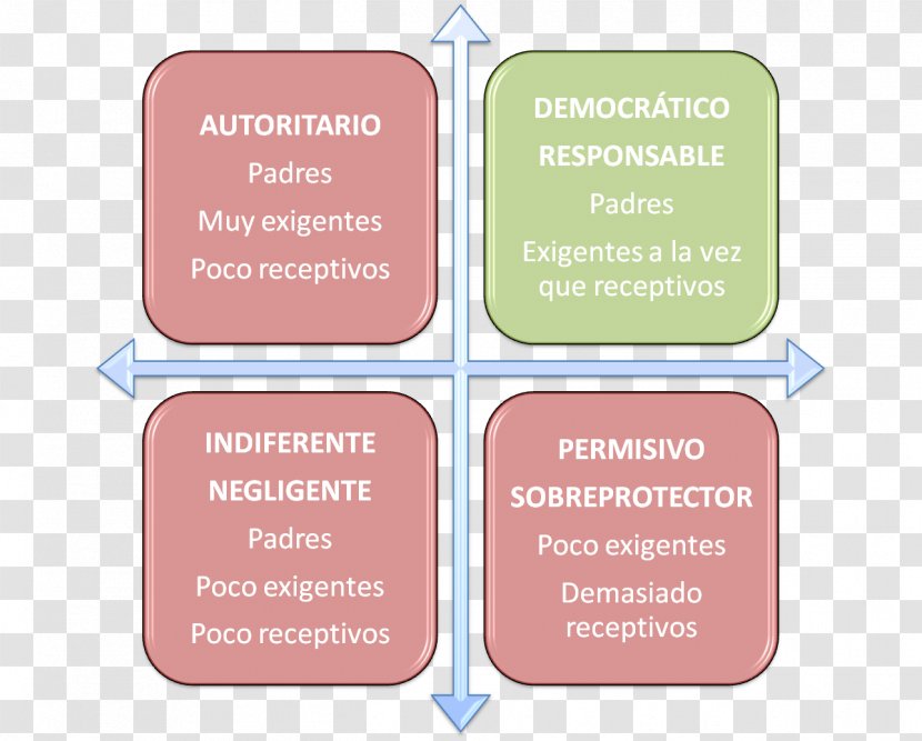 Father Family Paternidad Parenting Styles Transparent PNG
