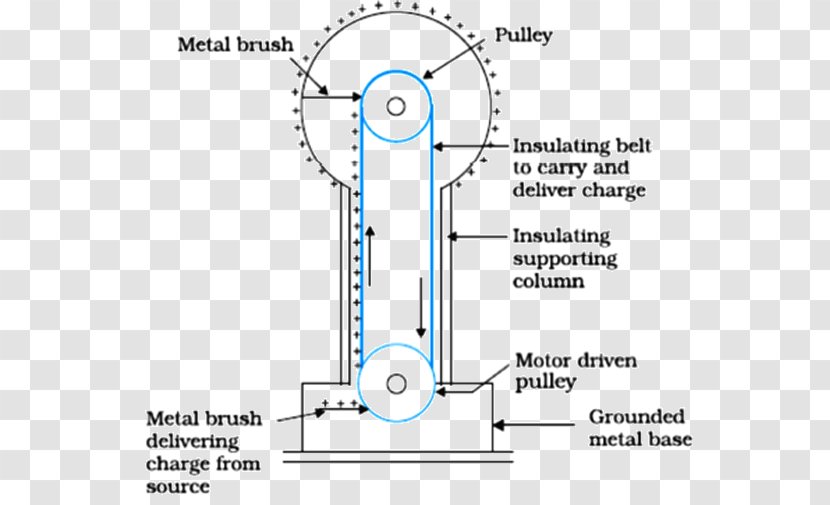 Van De Graaff Generator Der Graaf Drawing Akcelerator Elektrostatyczny Diagram - Area - Unlabeled Microscope Transparent PNG