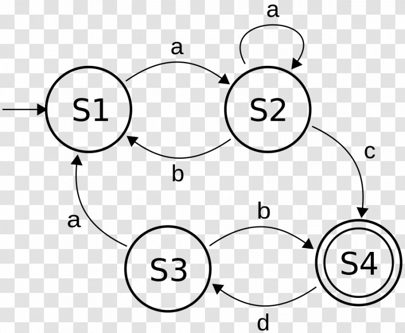 Finite-state Machine Máquina De Estados Sequential Logic Finite Set - Diagram - Finitestate Transparent PNG