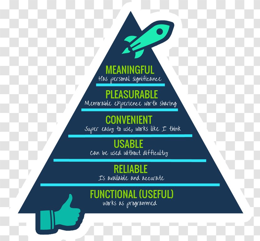 Maslow's Hierarchy Of Needs User Experience - Design Transparent PNG
