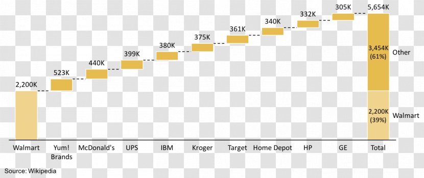 Waterfall Chart Diagram Number Gantt - Tree - Leave The Transparent PNG